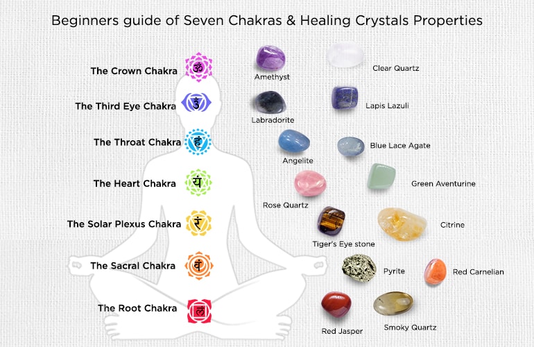 healing crystals chakras