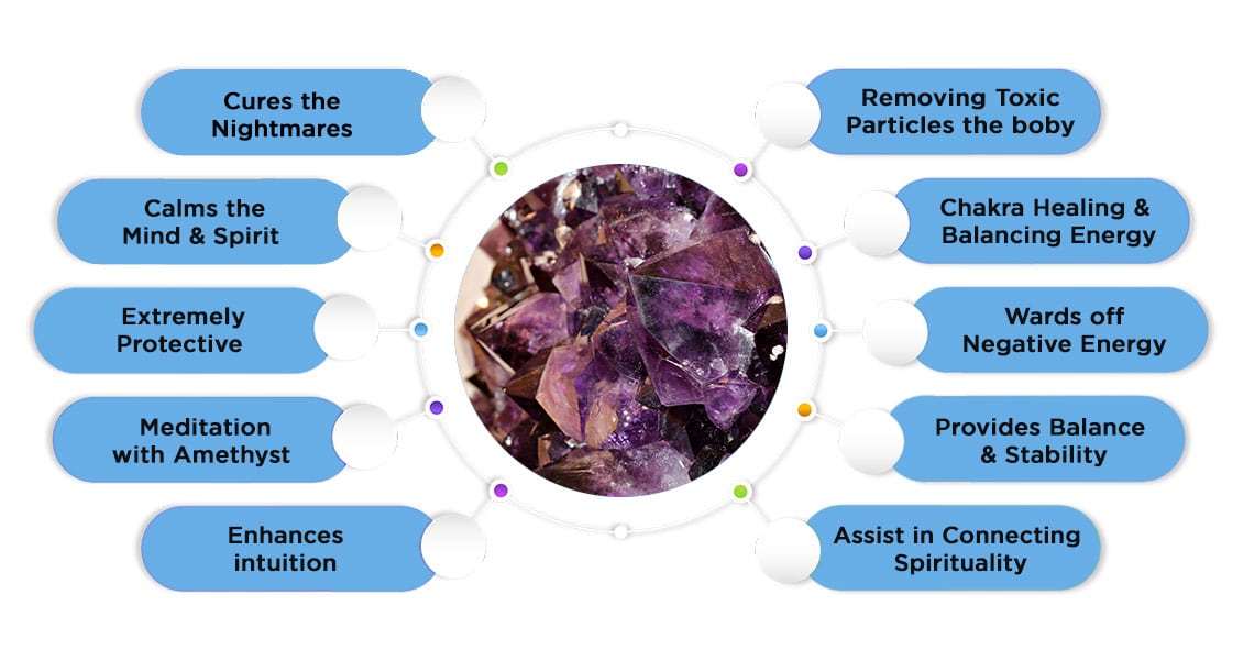 Natural Amethyst Caves Geodes Raw Cluster