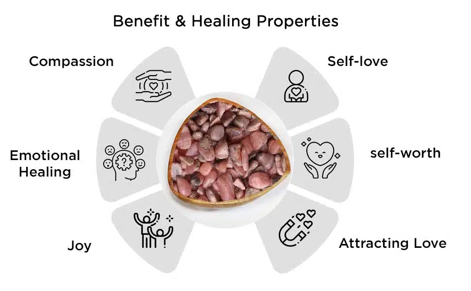 Shop Natural Rhodochrosite Chips Pebble Stone